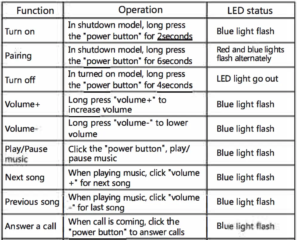 Walkie Talkies-HX-Z118-Bluetooth-PTT-Headset-FIG- 11