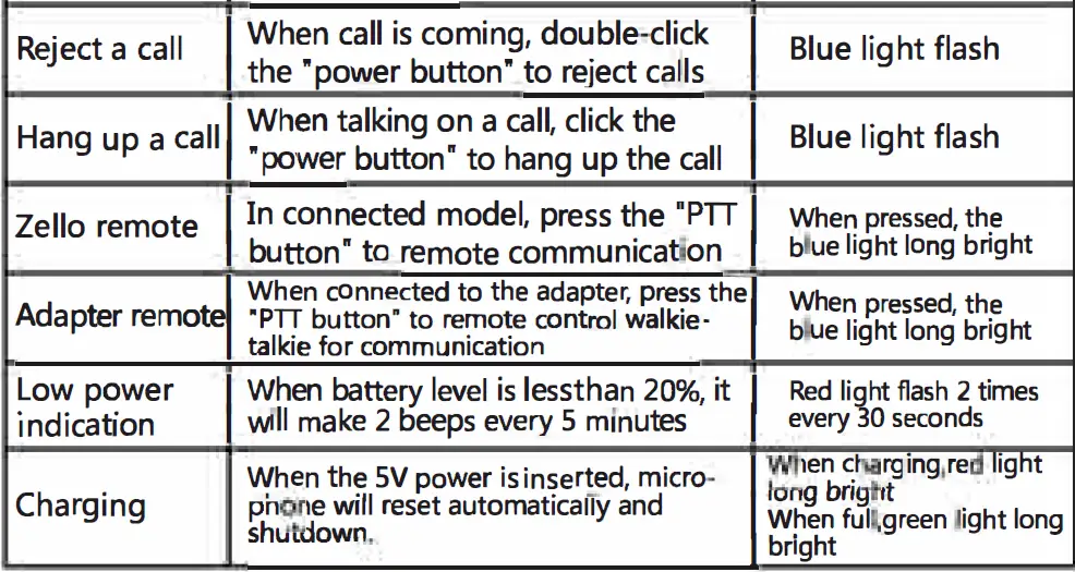 Walkie Talkies-HX-Z118-Bluetooth-PTT-Headset-FIG- 12