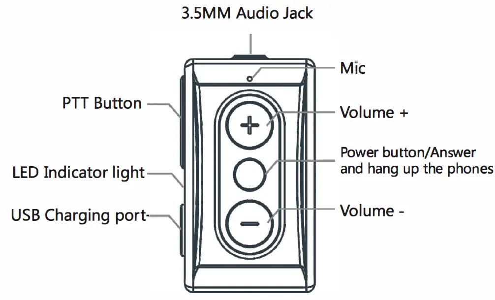 Walkie Talkies-HX-Z118-Bluetooth-PTT-Headset-FIG- (3)