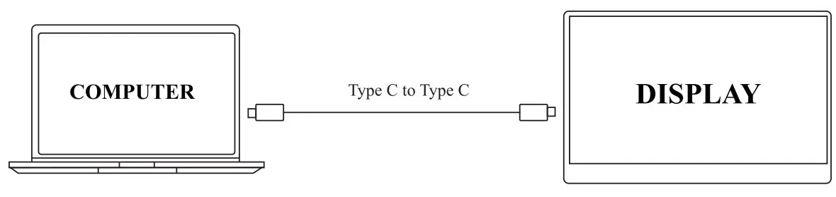 How to Connect Monitor