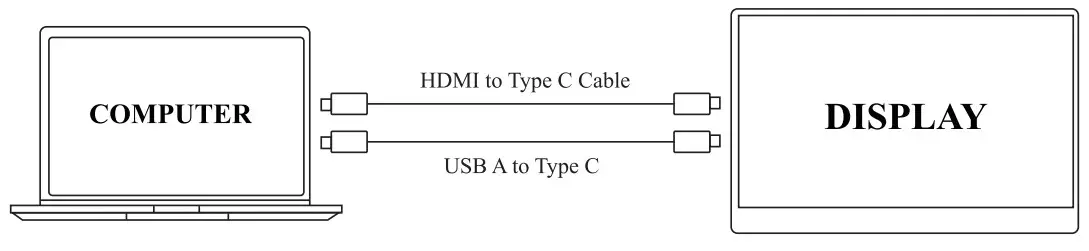 How to Connect Monitor