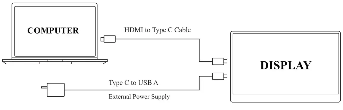 How to Connect Monitor