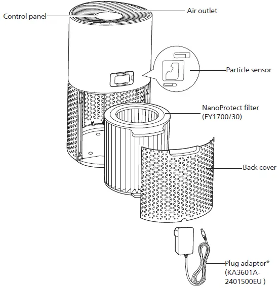 PHILIPS AC1711 Air Purifier 01