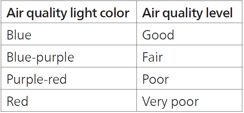 PHILIPS AC1711 Air Purifier 17