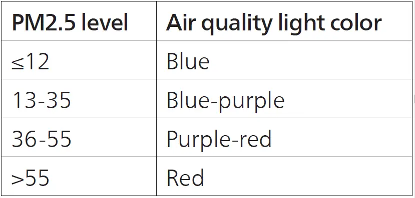 PHILIPS AC1711 Air Purifier 18