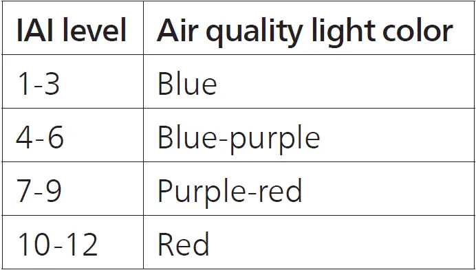 PHILIPS AC1711 Air Purifier 19