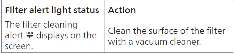 PHILIPS AC1711 Air Purifier 31