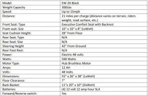 FIG 2 Technical Specifications