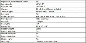 FIG 3 Technical Specifications