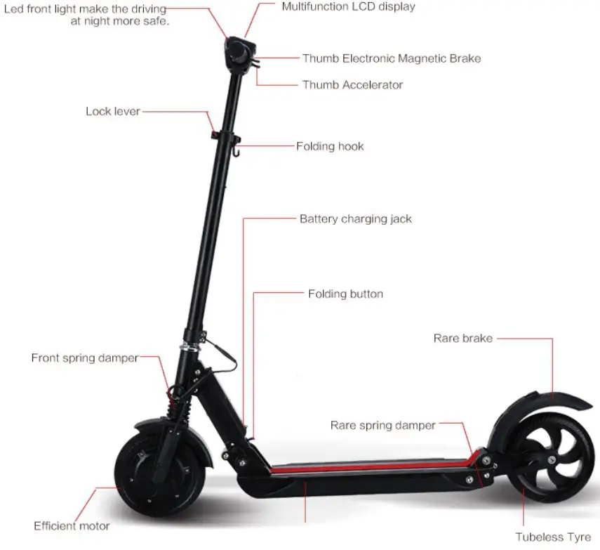 Gyrocopters ZOOM Portable - MAIN PARTS