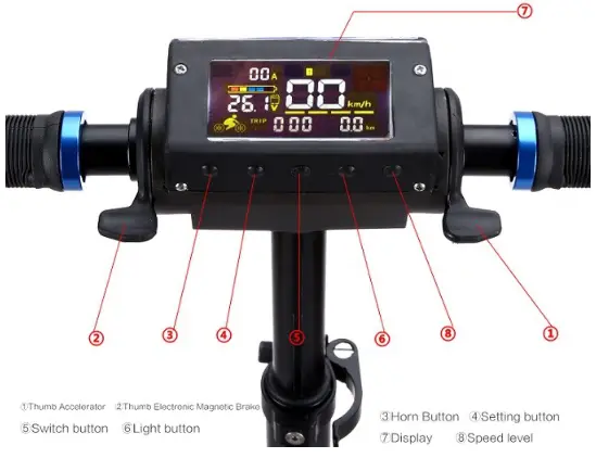Gyrocopters ZOOM Portable - OPERATION