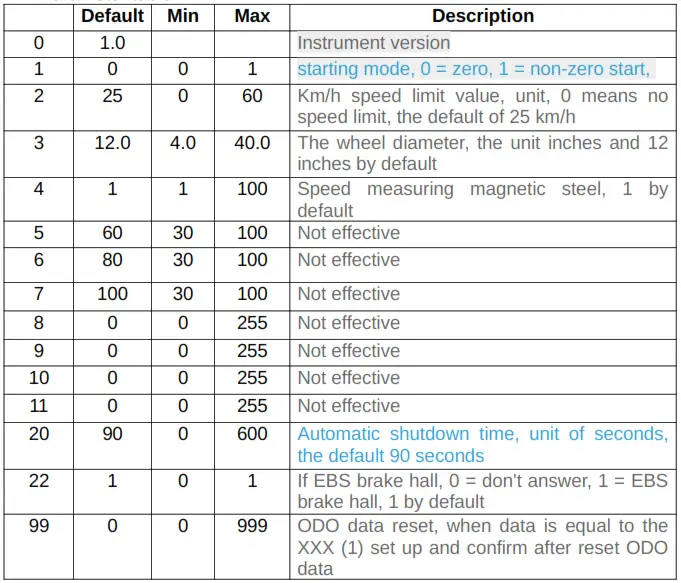 Gyrocopters ZOOM Portable - Parameter table