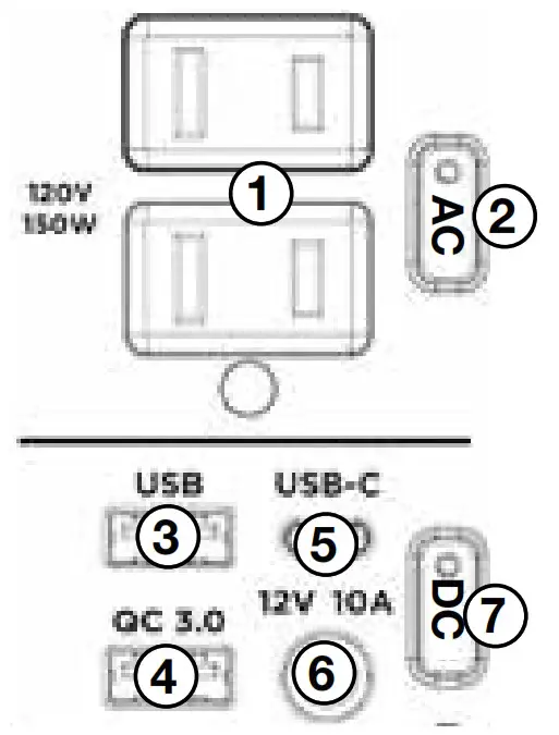 Westinghouse iGen200s Portable--CONTROL PANEL