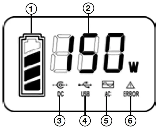 Westinghouse iGen200s Portable--LED DISPLAY