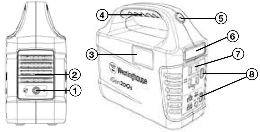 Westinghouse iGen200s Portable--PRODUCT FEATURES
