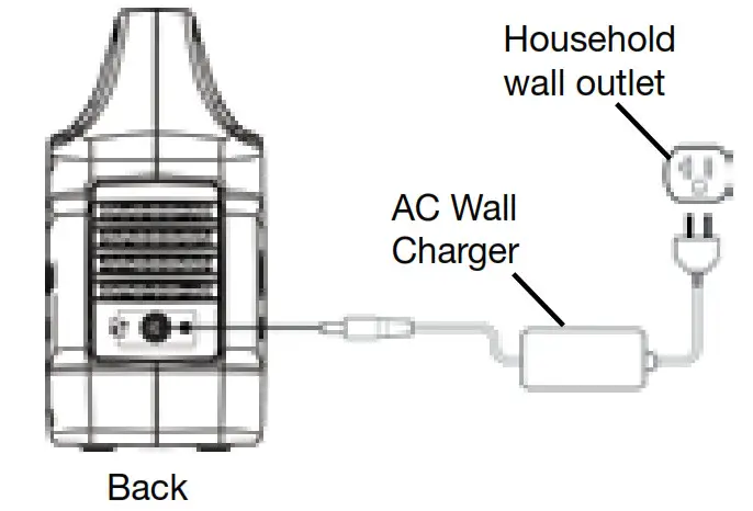 Westinghouse iGen200s Portable-- RECHARGING
