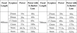 FIG 24 MAGNIFICATION