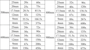 FIG 25 MAGNIFICATION