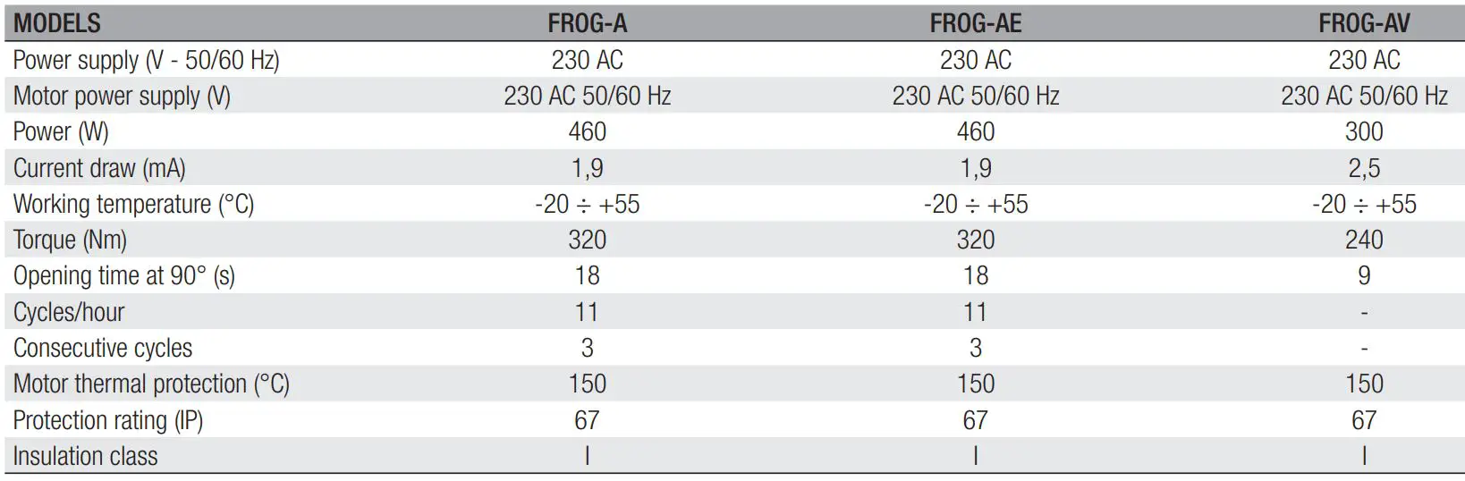 CAME FROG-A Swing-gate operator Installation Guide - Technical data