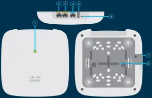 CISCO Business 240AC Access Point - Product Features