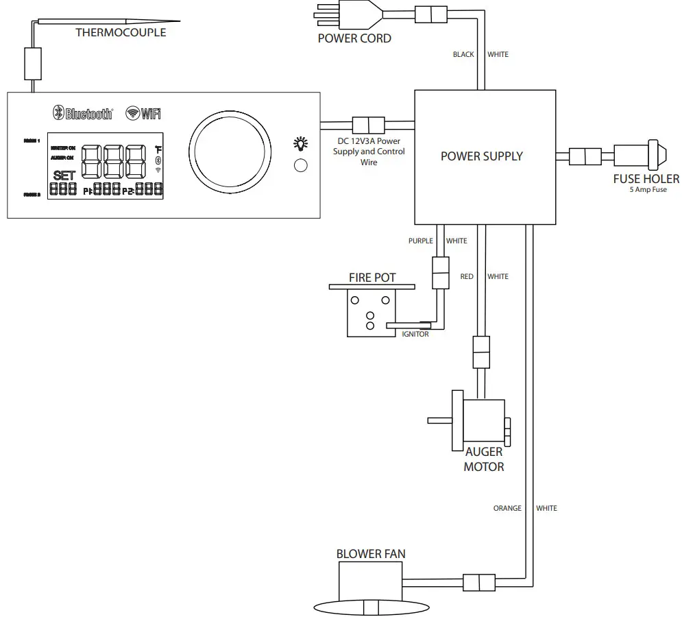 Cuisinart SMK2036AS Oakmont Pellet Grill and Smoker - WIRING DIAGRAM