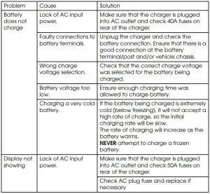 FIG 13 TROUBLESHOOTING