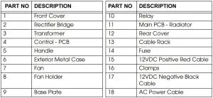 FIG 15 COMPONENT PARTS LIST