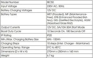 FIG 5 SPECIFICATIONS