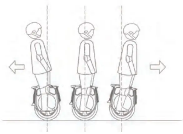 INMOTION V12 Electric Unicycle-gravity