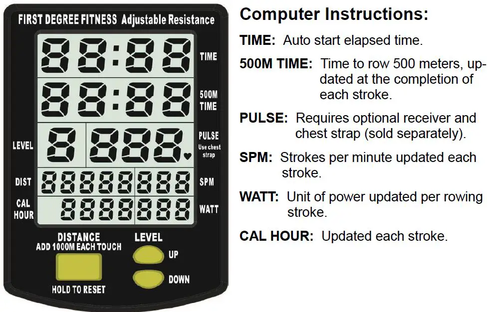 Computer Instructions