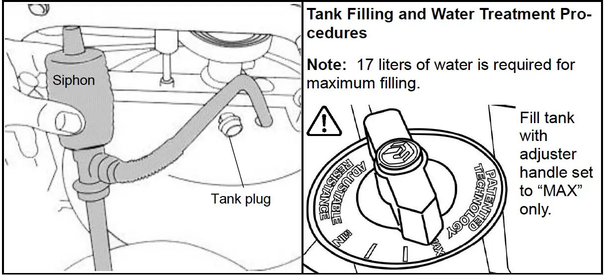 Tank Filling and Water Treatment