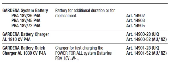 GARDENA 14890 PowerJet 18V P4A Battery Blower fig 10