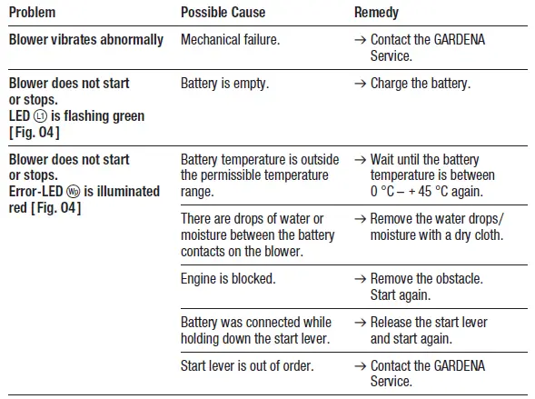 GARDENA 14890 PowerJet 18V P4A Battery Blower fig 7
