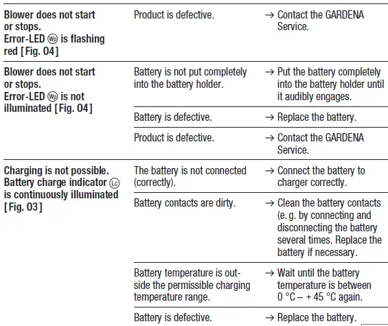 GARDENA 14890 PowerJet 18V P4A Battery Blower fig 8