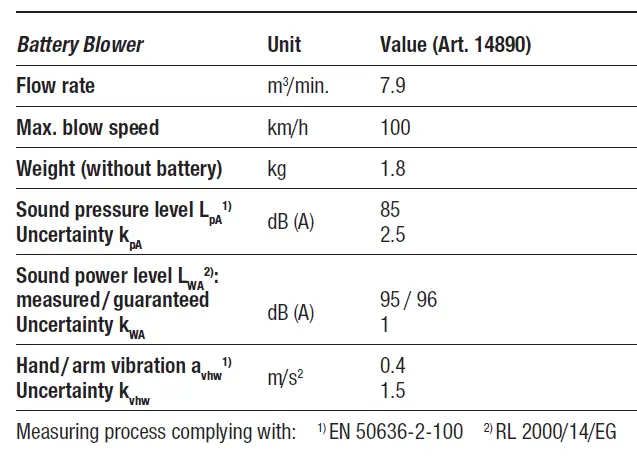 GARDENA 14890 PowerJet 18V P4A Battery Blower fig 9