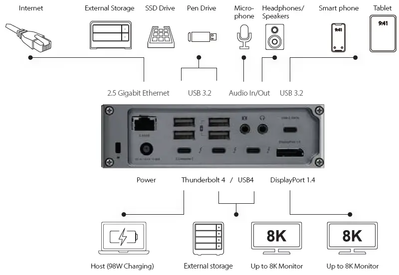 CalDigit TS4-US-AMZ TS4 Thunderbolt 4 18-in-1 Hub fig 5