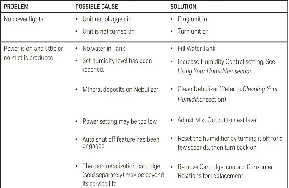 Honeywell HUL565 Series Ultra Plus Ultrasonic Cool Mist Humidifier Owner's Manual - TROUBLESHOOTING