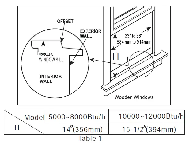 WINDOW REQUIREMENTS