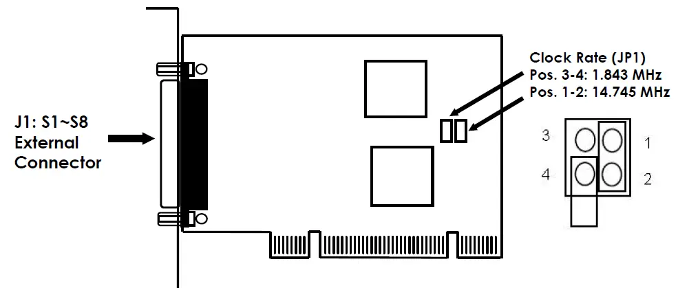 antaira MSC-108A 8-Port RS-232 Universal PCI Card fig1