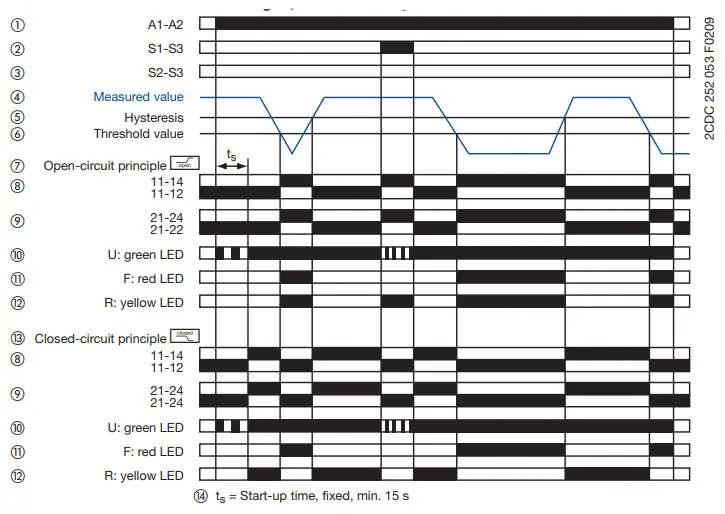 EATON-EMR6-R400-A-2-Electric-Insulation-Monitoring-Relays-fig-18