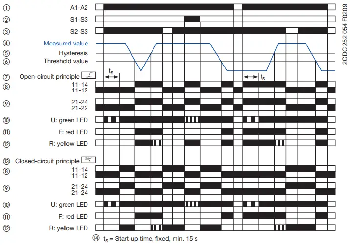 EATON-EMR6-R400-A-2-Electric-Insulation-Monitoring-Relays-fig-19