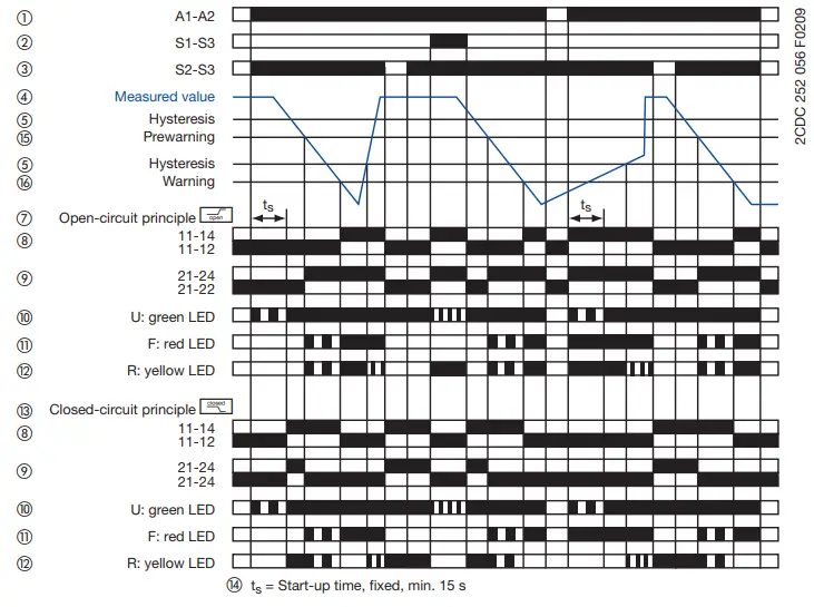 EATON-EMR6-R400-A-2-Electric-Insulation-Monitoring-Relays-fig-21