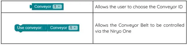 NIRYO Conveyor Belt - Blockly 1