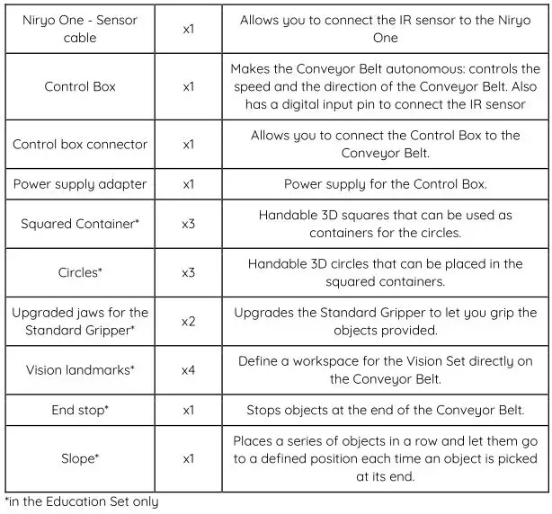 NIRYO Conveyor Belt - Kit Overview 2