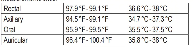 PROFI-CARE-PC-FT-3095-Thermometer-fig6