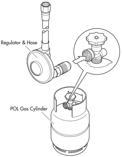 Gasmate AH1063 Area Heater Light Grey - POL CYLINDER