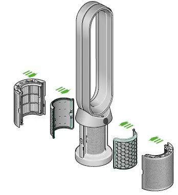 dyson-TP7A-Purifier-Cool-AutoReact-Tower-Fan-2
