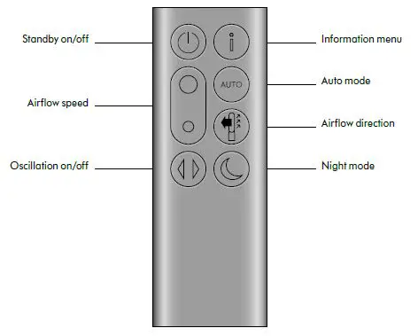 dyson-TP7A-Purifier-Cool-AutoReact-Tower-Fan-4