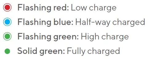 THERAGUN-THERA1224-12-Inch-Wave-Roller-FIG-3