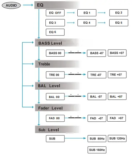BOSS Bluetooth 240Watts Marine Digital Media AM FM ReciverAudio